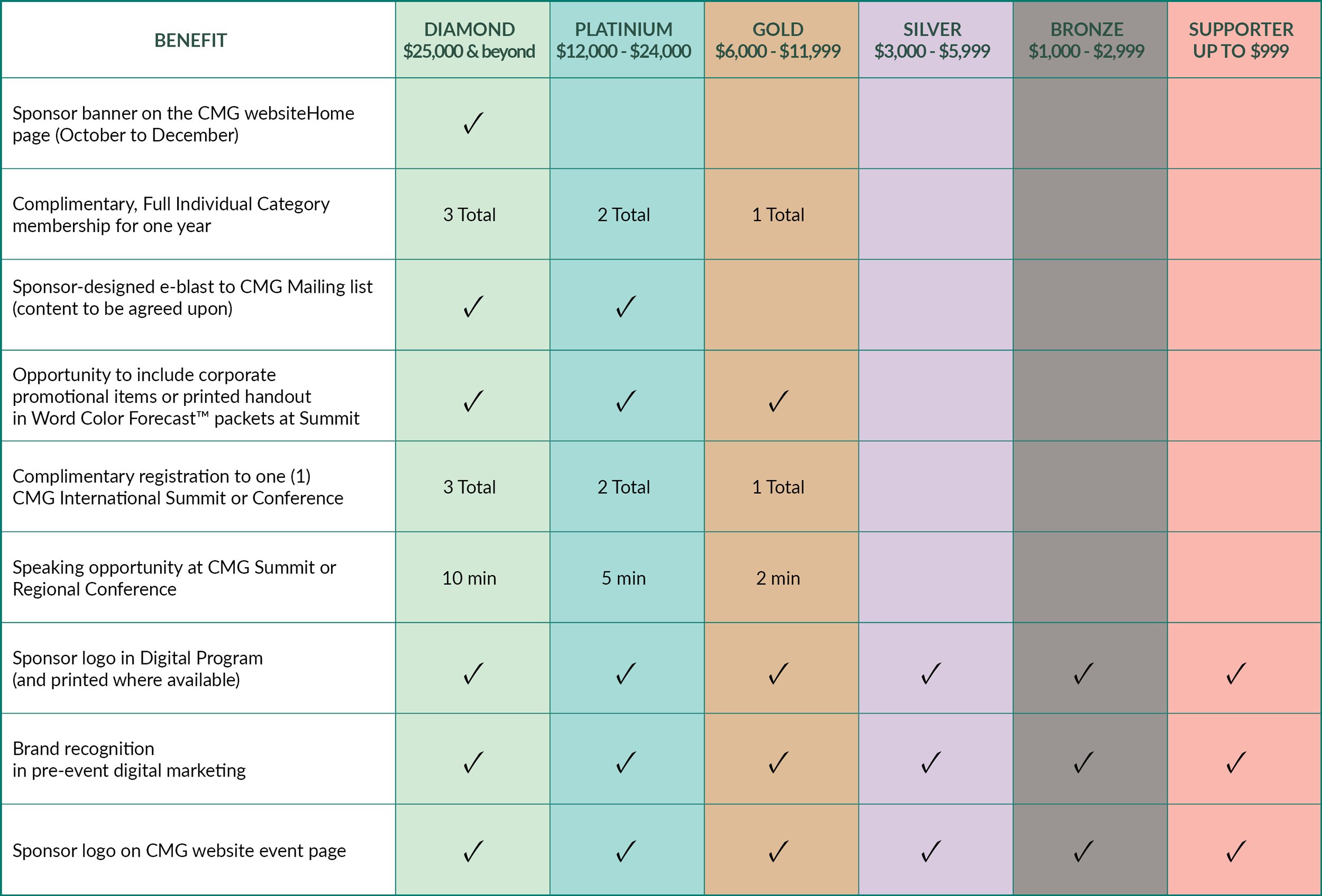 partnership opportunities table